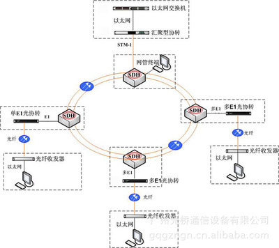 GQ1004F以太網光口光協議轉換器 高效連接SDH網絡的理想選擇